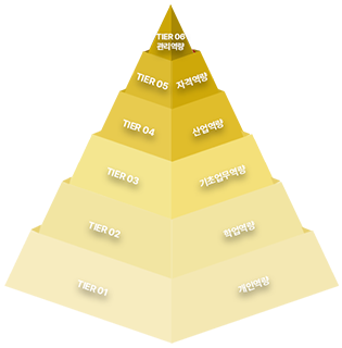 buildingmodelMap
