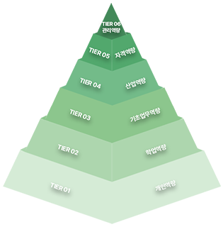 essmodelMap